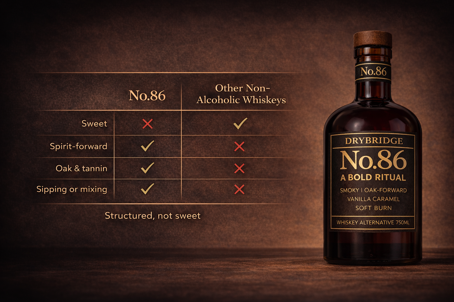 No. 86 — A Bold Ritual